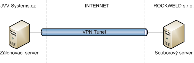 Online Backup